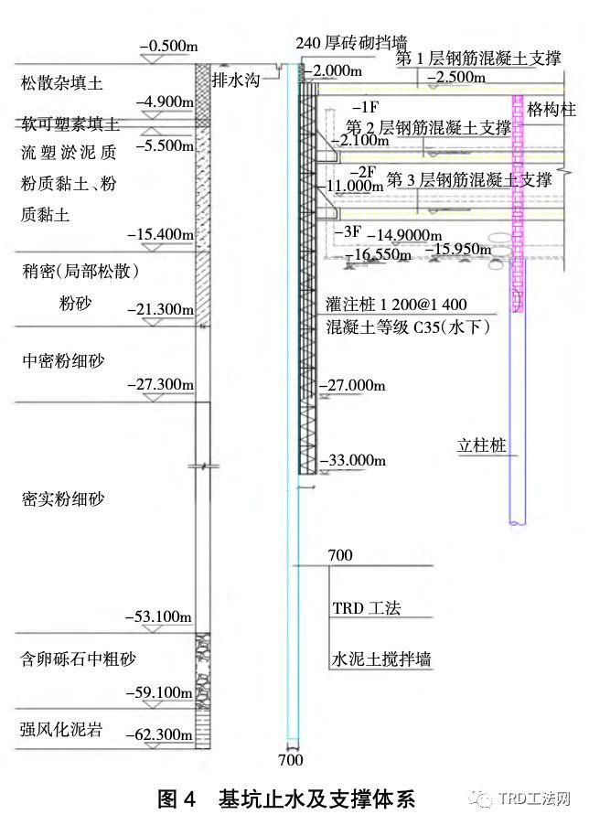 临近地铁深基坑工程超深TRD工法实践与研究