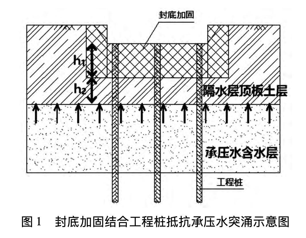 深基坑工程采用RJP工法封底加固应用案例