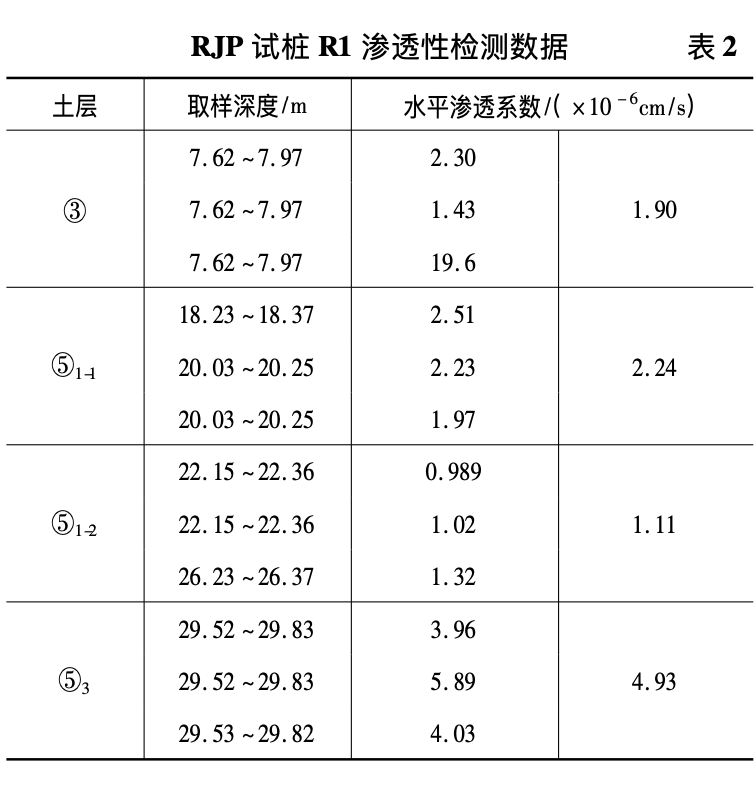 深基坑工程采用RJP工法封底加固应用案例