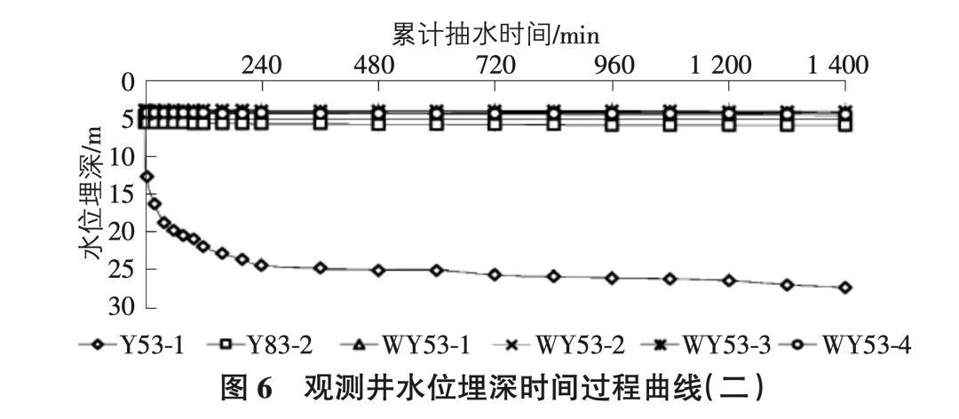 N-JET隔断车站基坑深层承压水的应用