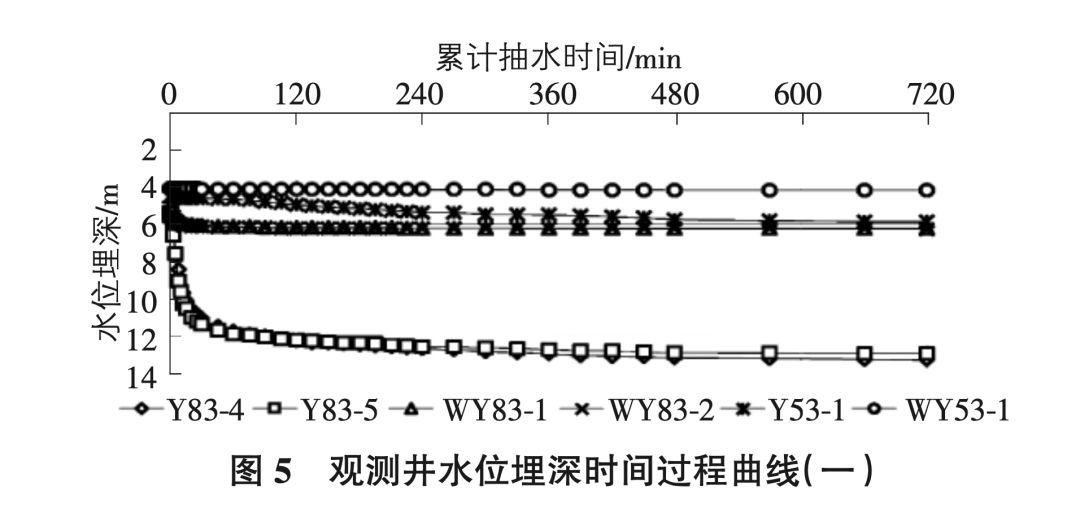 N-JET隔断车站基坑深层承压水的应用