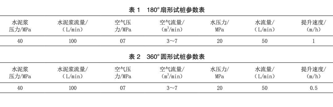 超深地下连续墙开挖前接缝预加固RJP工法桩应用与建议