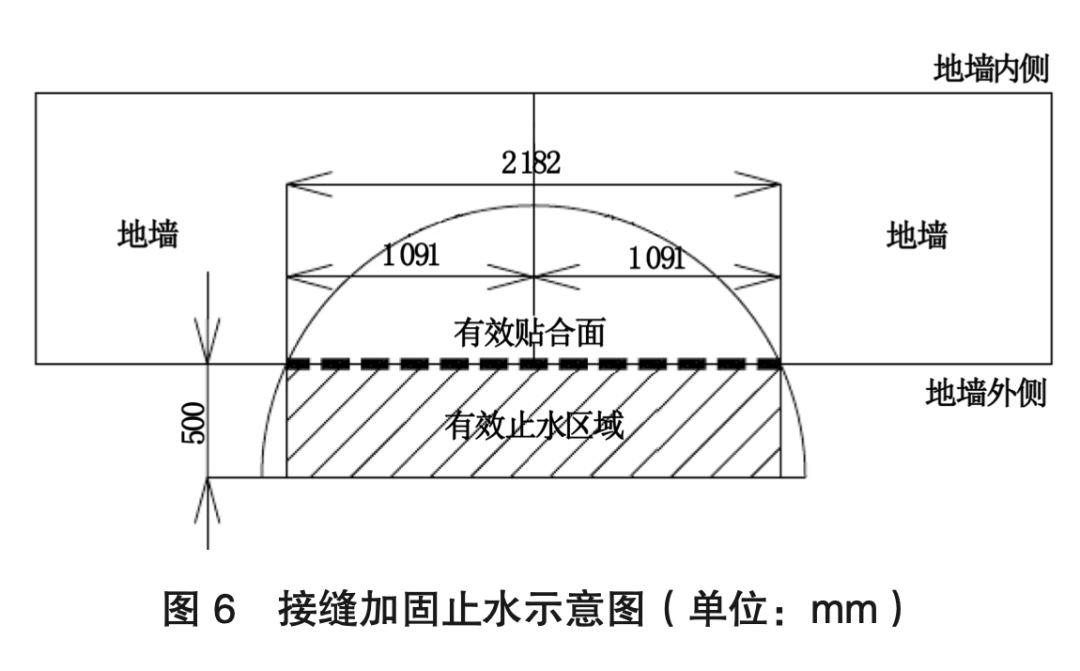 超深地下连续墙开挖前接缝预加固RJP工法桩应用与建议