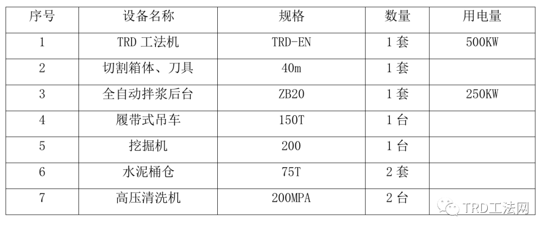 南通轨道交通2号线汽车东站站TRD工法应用