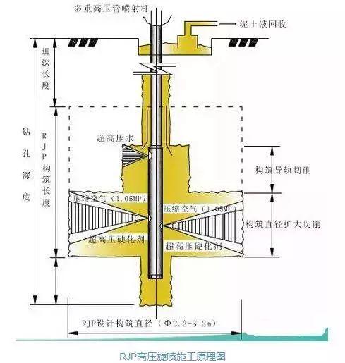 深基坑工程采用RJP工法封底加固应用案例