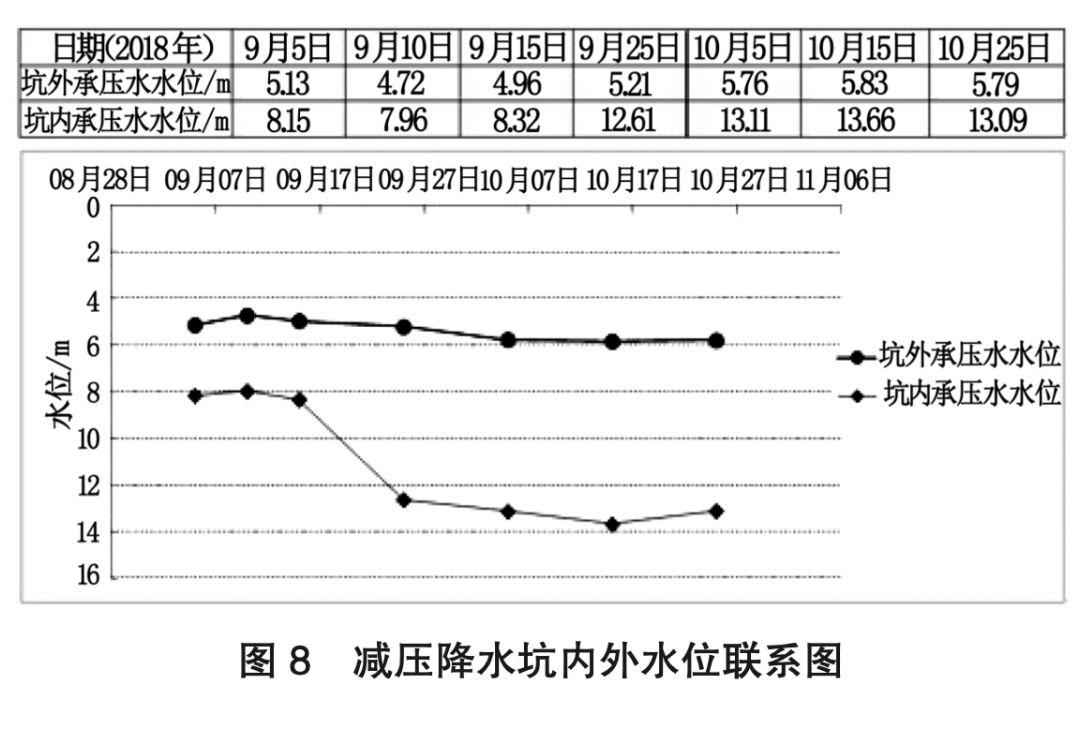 超深地下连续墙开挖前接缝预加固RJP工法桩应用与建议