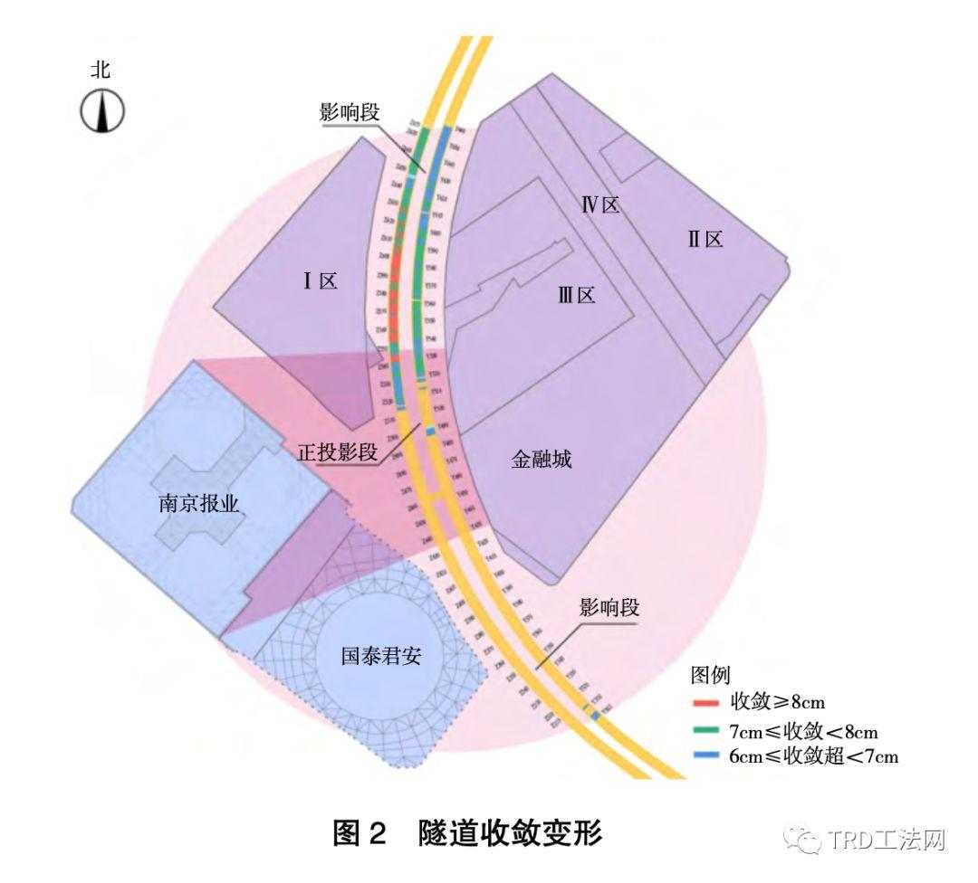 临近地铁深基坑工程超深TRD工法实践与研究