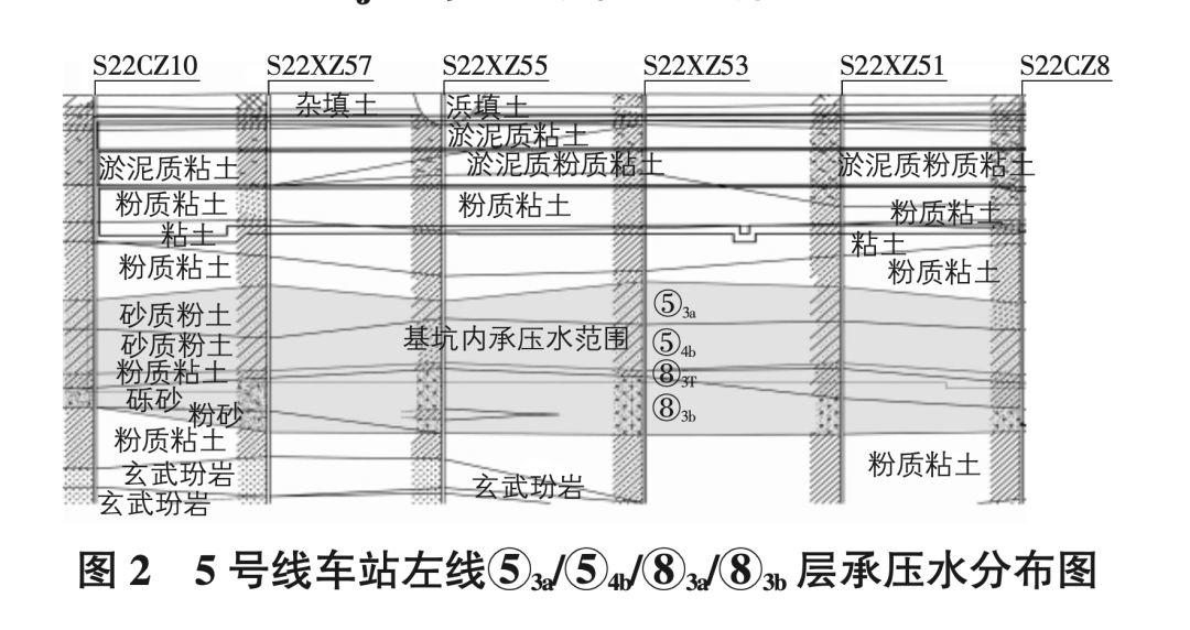 N-JET隔断车站基坑深层承压水的应用