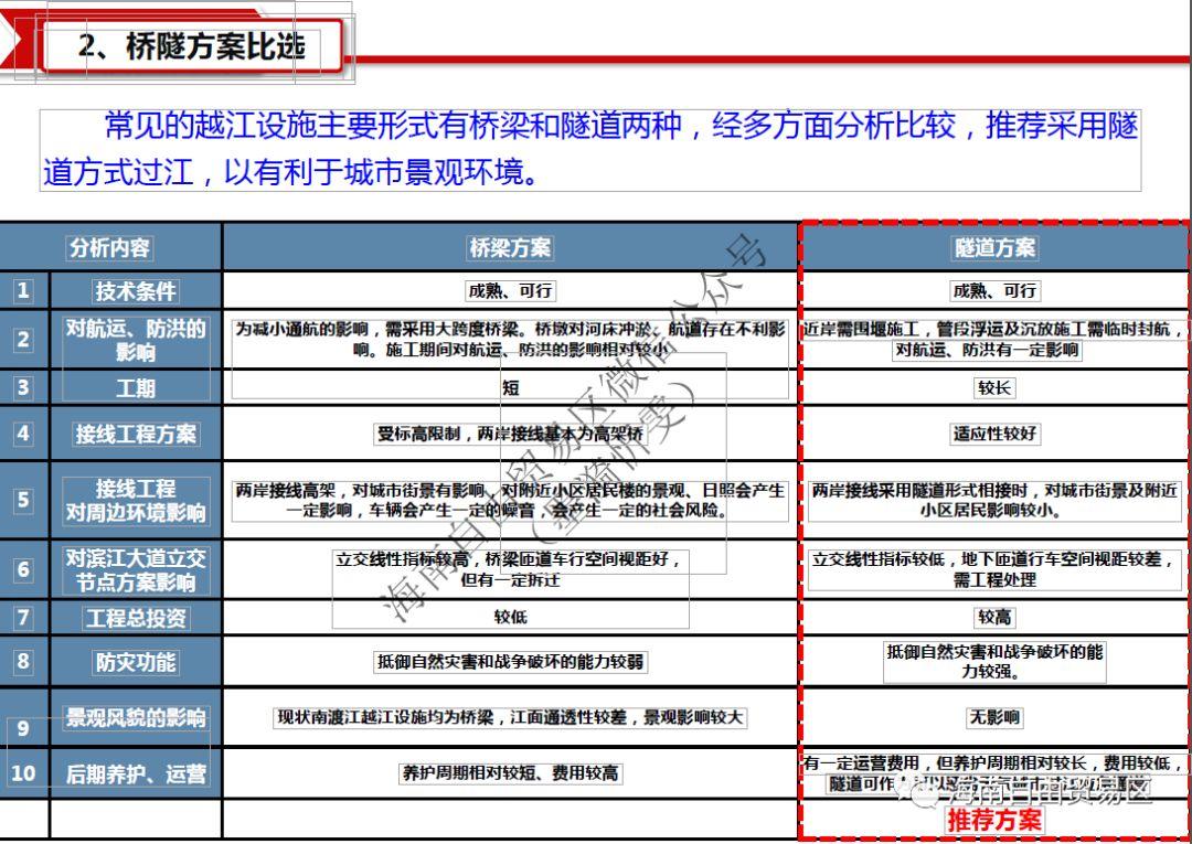 海口文明东越江通道最新进展