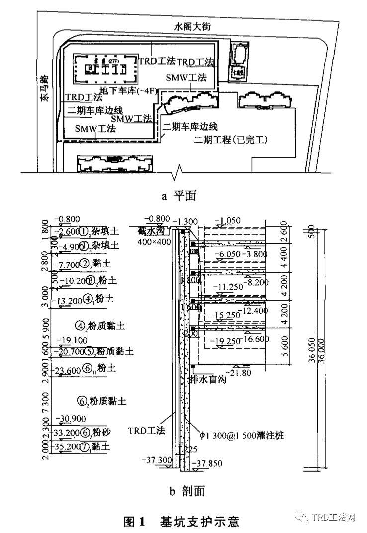 深基坑止水帷幕TRD工法与SMW工法应用分析