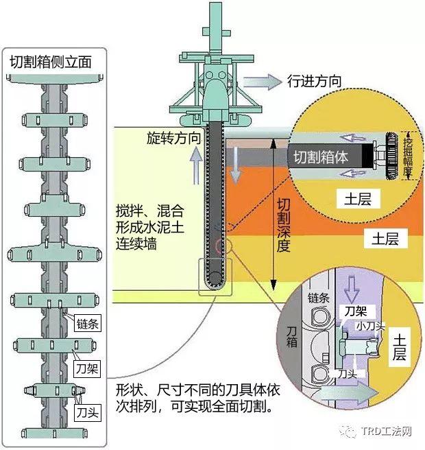 南通轨道交通2号线汽车东站站TRD工法应用