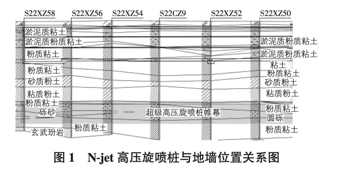 N-JET隔断车站基坑深层承压水的应用