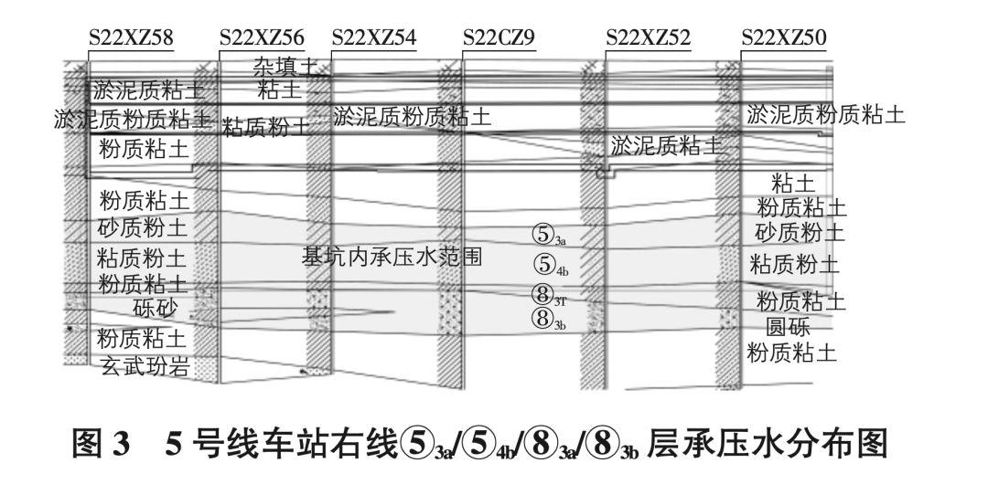 N-JET隔断车站基坑深层承压水的应用