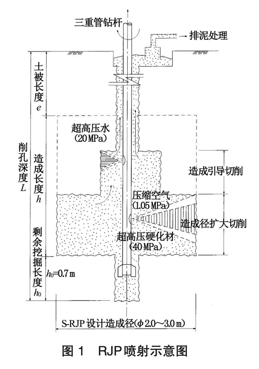 超深地下连续墙开挖前接缝预加固RJP工法桩应用与建议