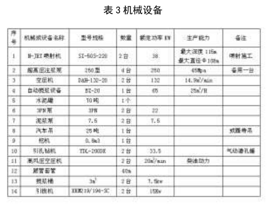 N-JET超高压旋喷桩工法在富水砂卵石地层止水施工中的应用