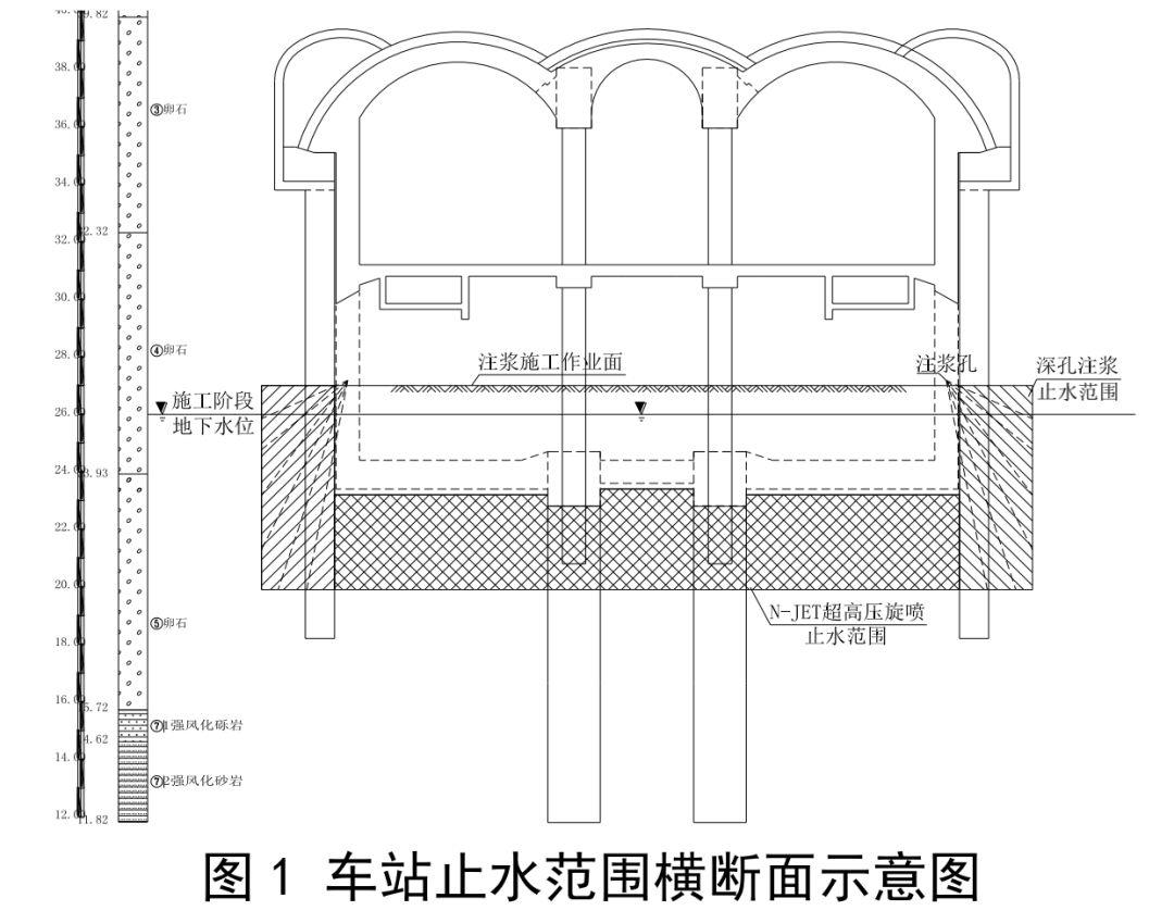 N-JET超高压旋喷桩工法在富水砂卵石地层止水施工中的应用