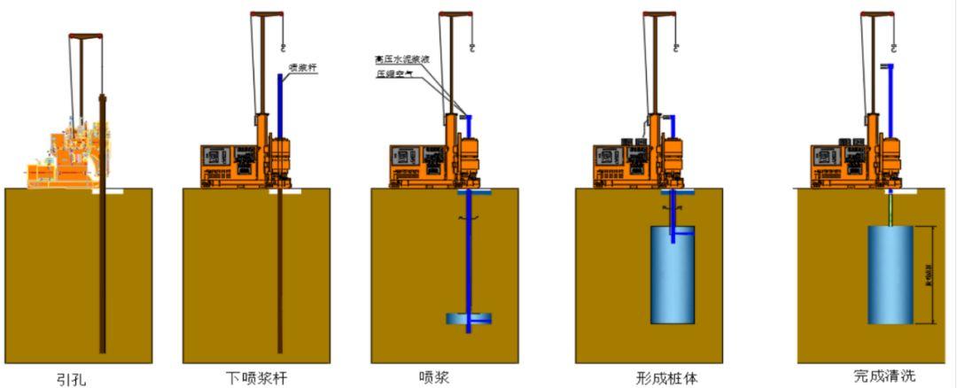 N-JET超高压旋喷桩工法在富水砂卵石地层止水施工中的应用
