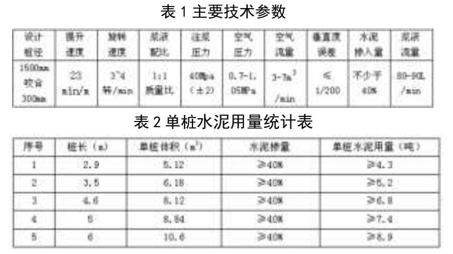 N-JET超高压旋喷桩工法在富水砂卵石地层止水施工中的应用