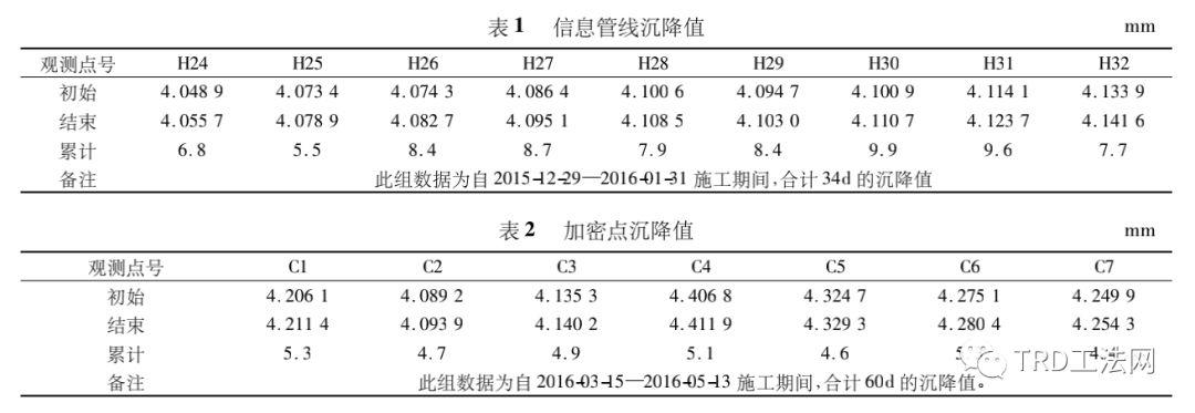 TRD工法在上海地铁砂质粉土地层中的应用