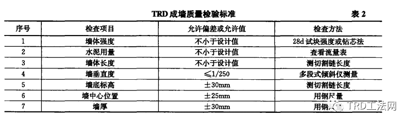 深大基坑ＴＲＤ渠式切割水泥土连续墙施工技术研究