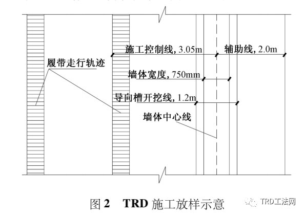 TRD工法在上海地铁砂质粉土地层中的应用