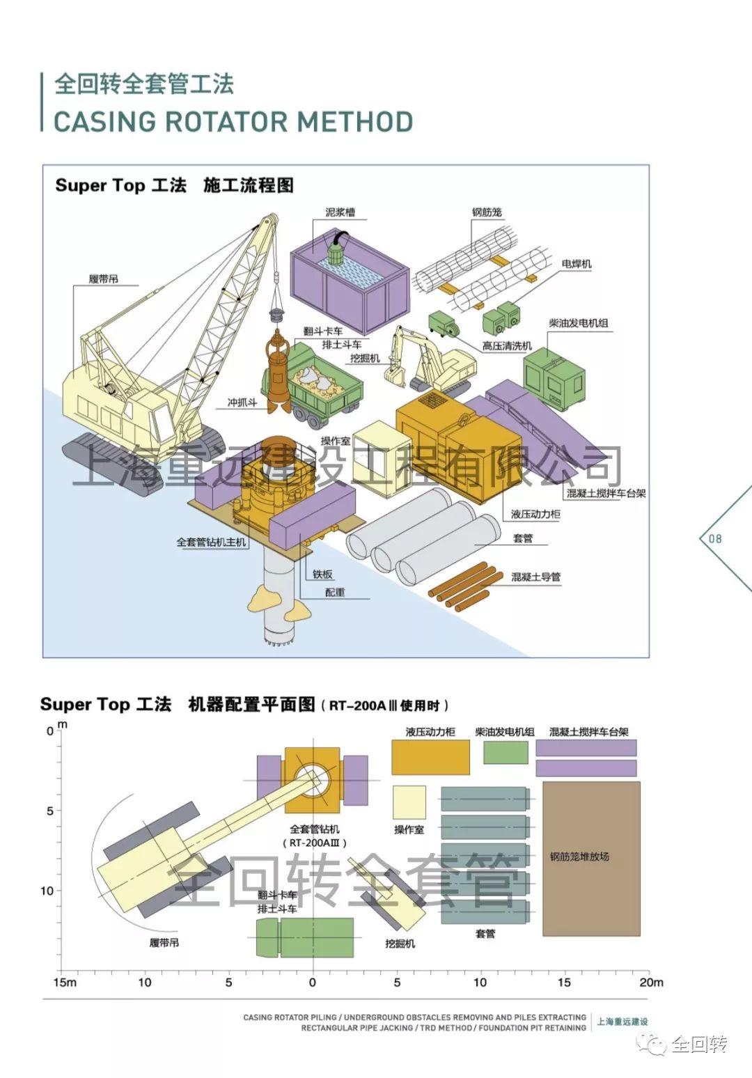 复杂环境下的桩基无损清障施工技术研究