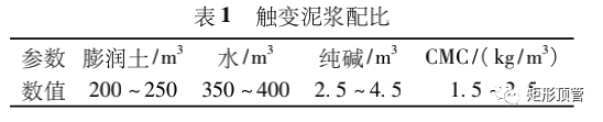 超长大截面矩形城市综合管廊“盾构式” 顶推施工技术