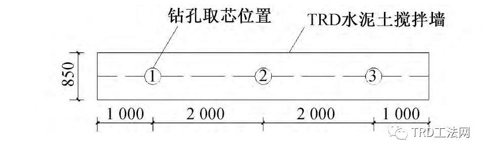 TRD工法在砂层中的关键工艺参数优化研究与应用