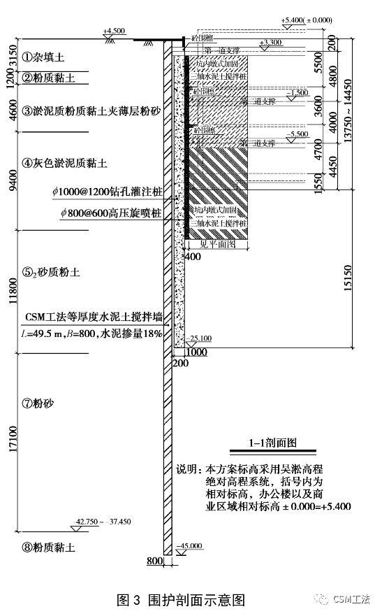 CSM 工法在软土地区深基坑承压水控制中的应用