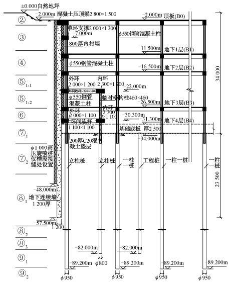 基坑工程技术新进展与展望