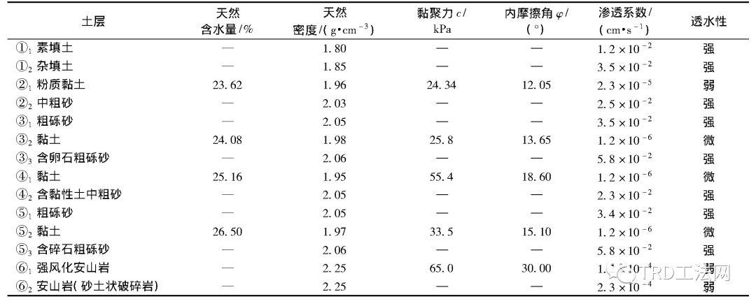 TRD工法在砂层中的关键工艺参数优化研究与应用