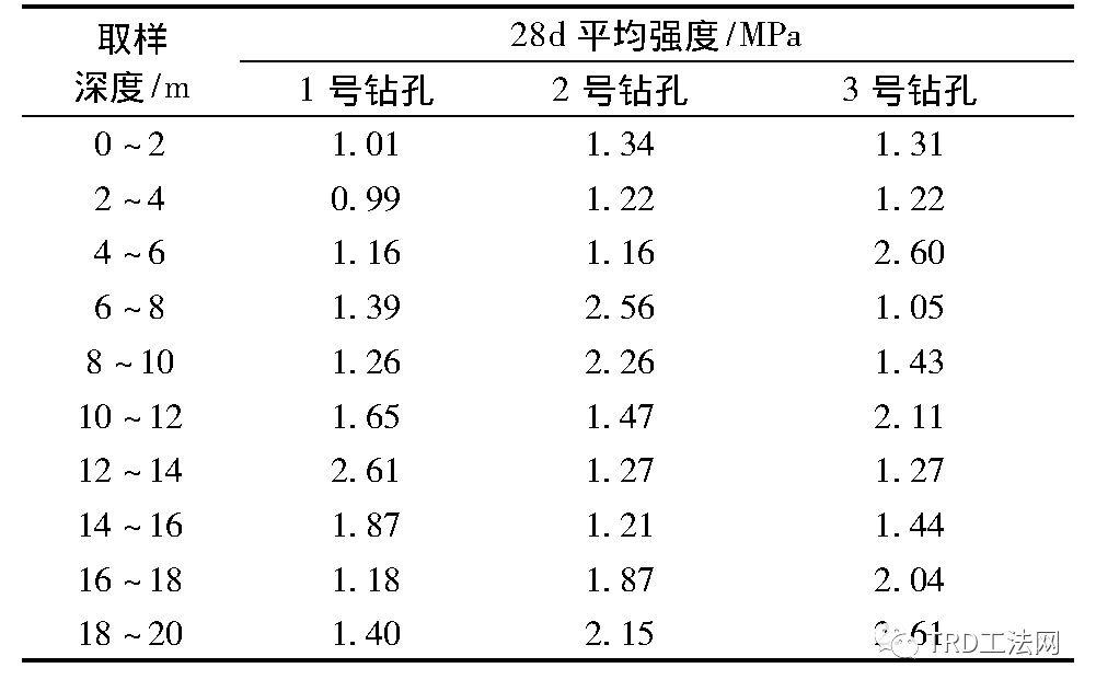 TRD工法在砂层中的关键工艺参数优化研究与应用