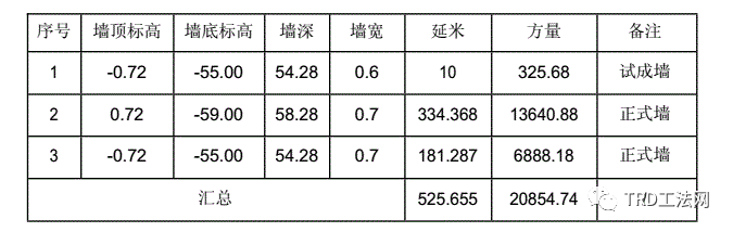 南京华新丽华河西项目TRD工法施工方案