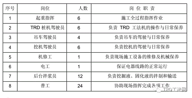 南京华新丽华河西项目TRD工法施工方案