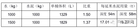 南京华新丽华河西项目TRD工法施工方案