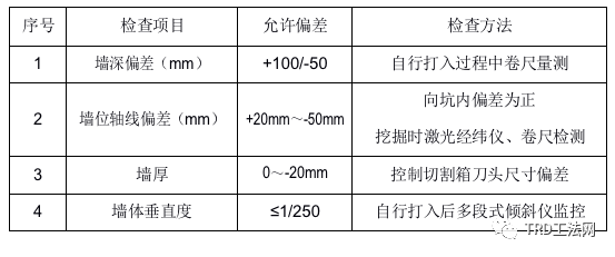 南京华新丽华河西项目TRD工法施工方案