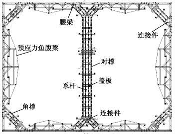 基坑工程技术新进展与展望