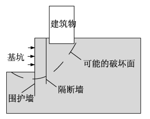 基坑工程技术新进展与展望