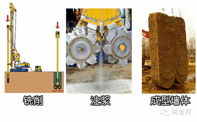 CSM工法-双轮铣深层搅拌水泥土地下连续墙