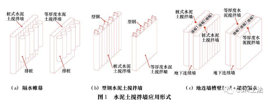 水泥土搅拌墙施工方法对比