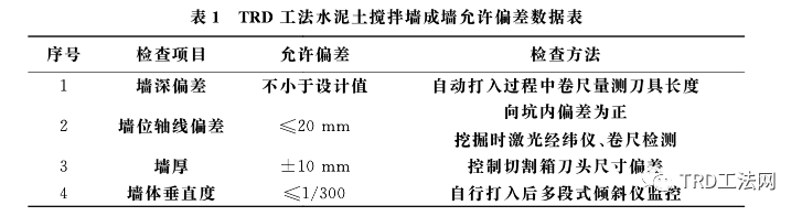 ＴＲＤ工法在超深基坑施工中的应用