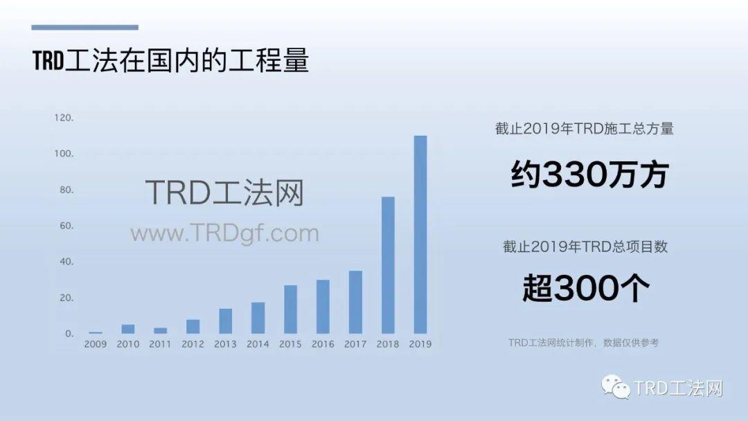 深基坑支护新技术现状及展望