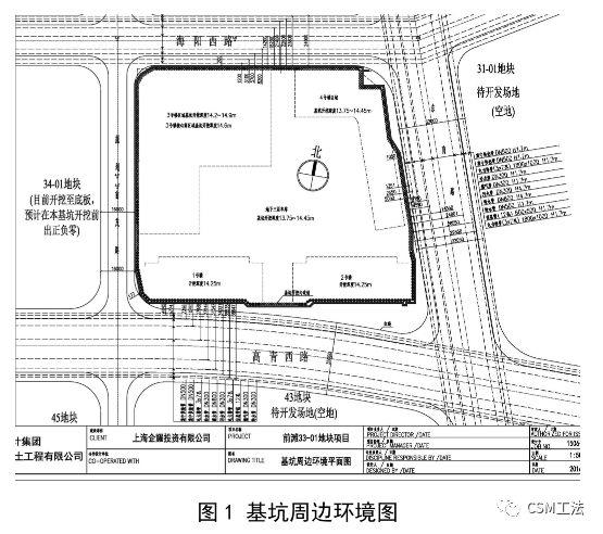 CSM 工法在软土地区深基坑承压水控制中的应用