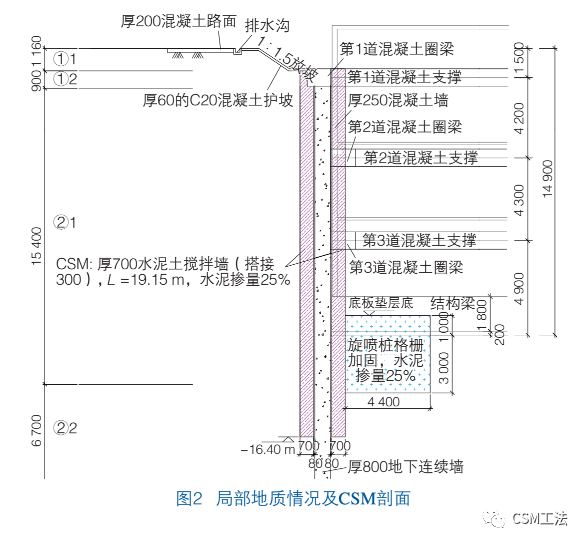 双轮铣搅拌墙在珠海地区深基坑中的应用