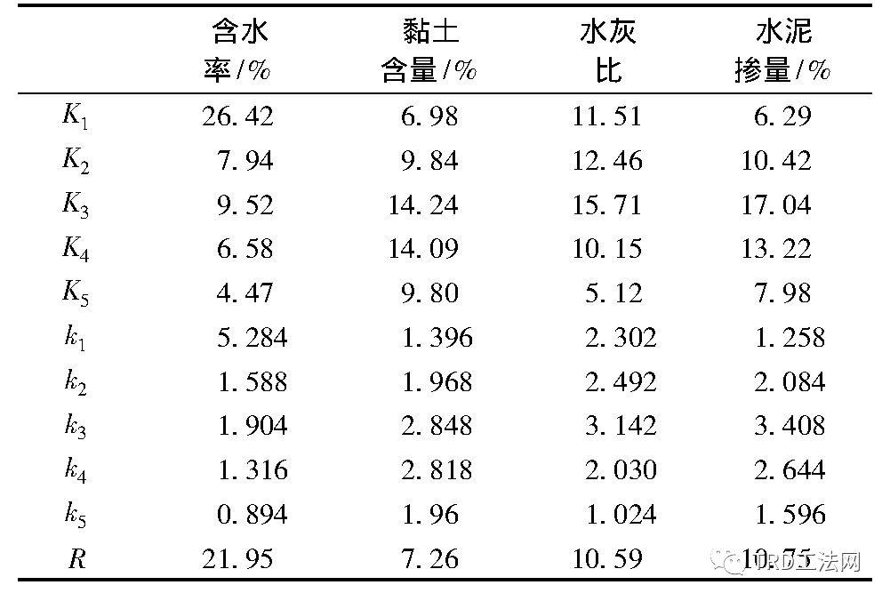 TRD工法在砂层中的关键工艺参数优化研究与应用