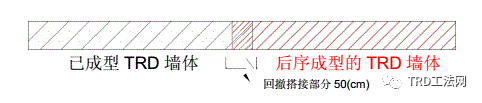 南京华新丽华河西项目TRD工法施工方案