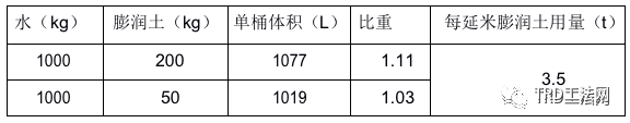 南京华新丽华河西项目TRD工法施工方案