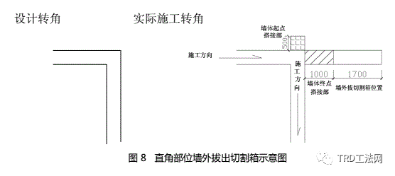 南京华新丽华河西项目TRD工法施工方案