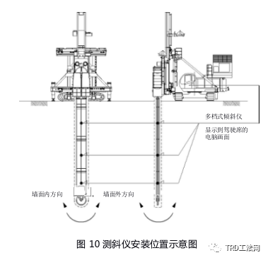 南京华新丽华河西项目TRD工法施工方案