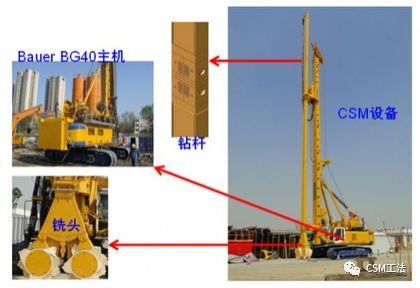 CSM工法-双轮铣深层搅拌水泥土地下连续墙
